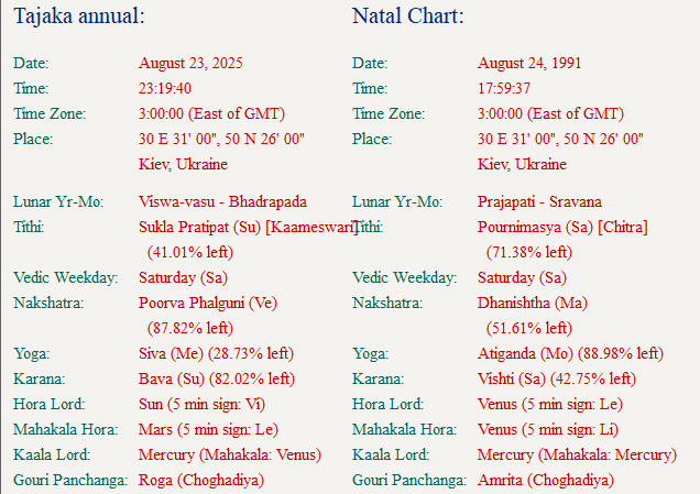 Панчанга_23082025